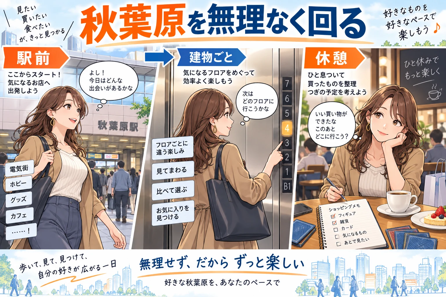 Googleマップを使った秋葉原の回り方を説明する漫画図解