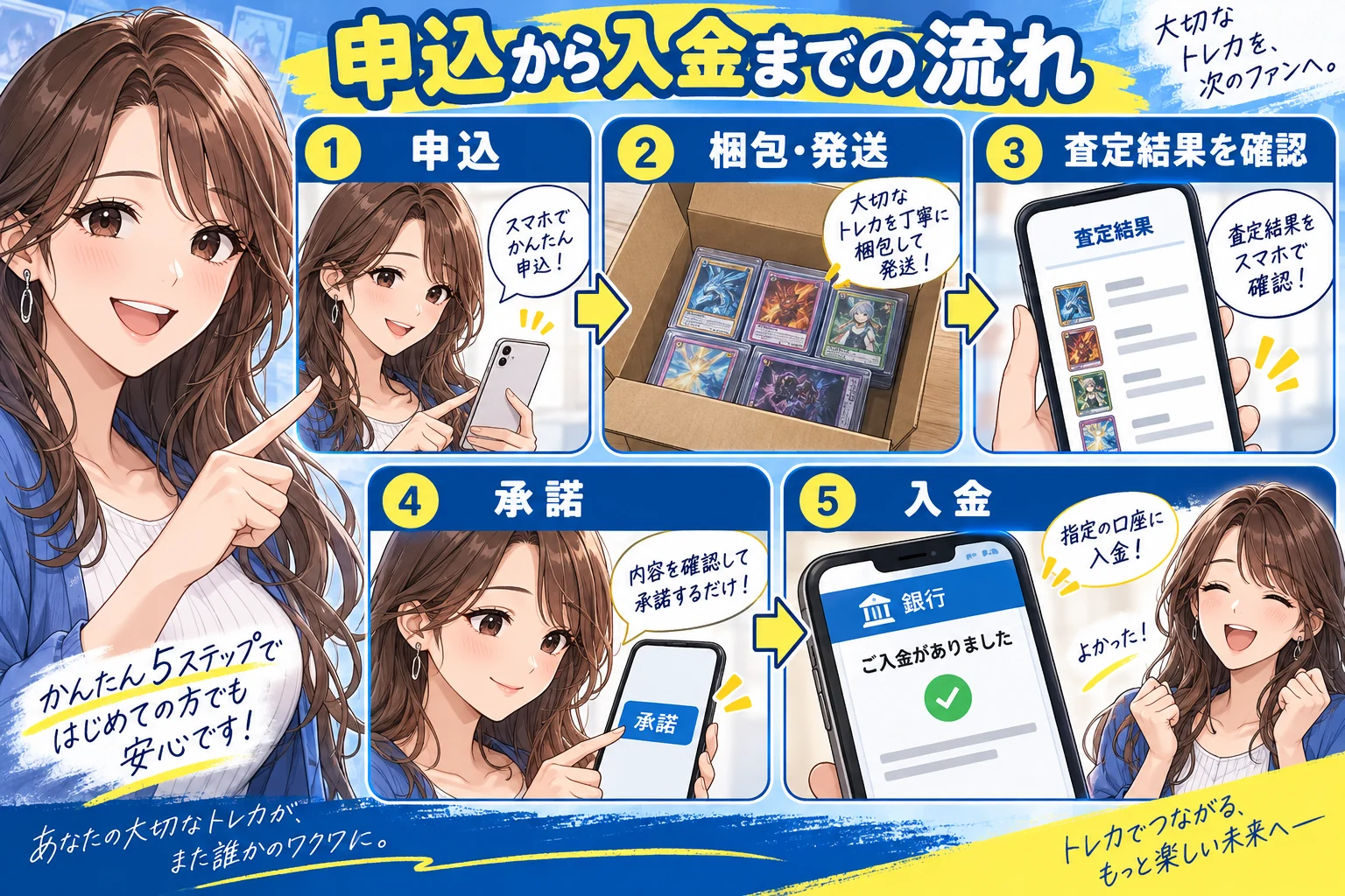 宅配買取の申込から入金までの流れを説明する漫画図解